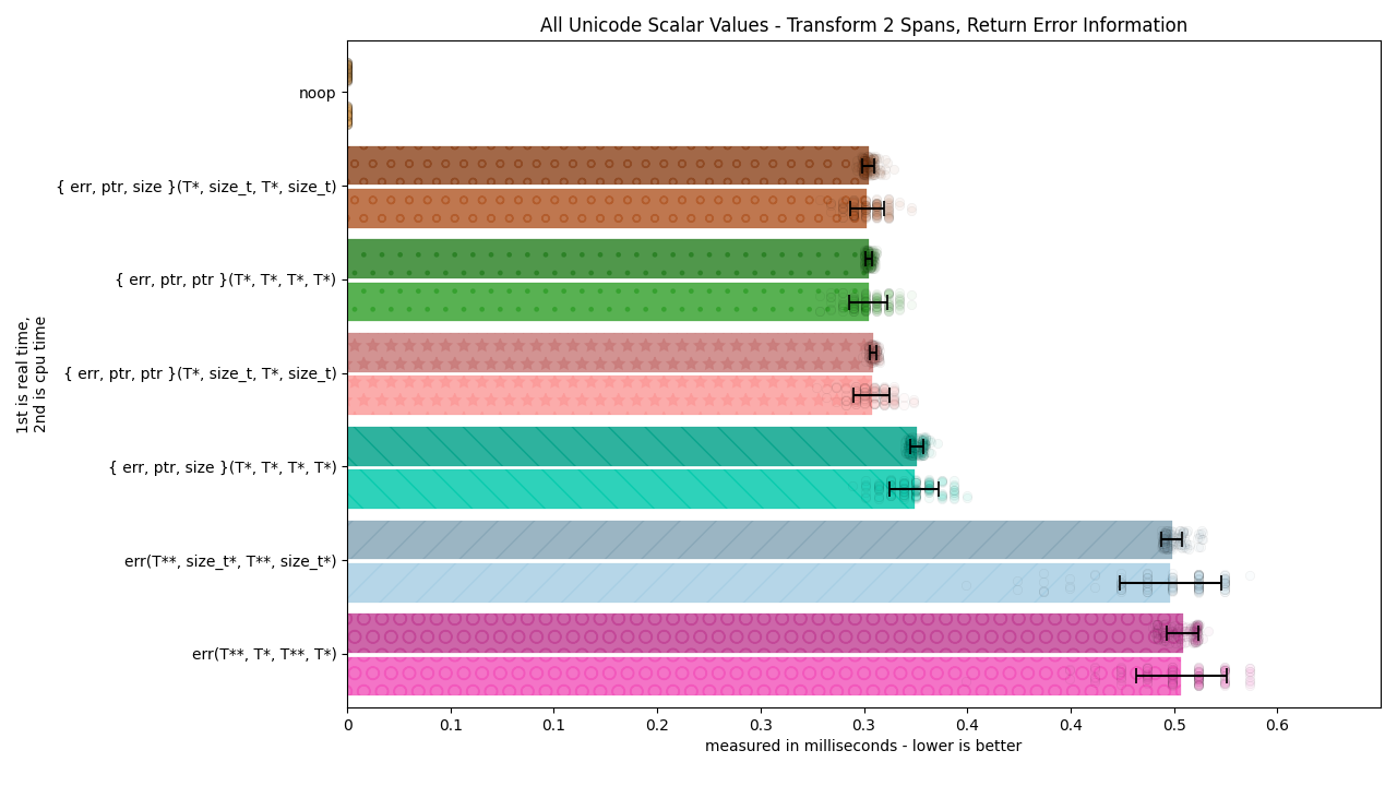 ../_images/transform_two_spans.png