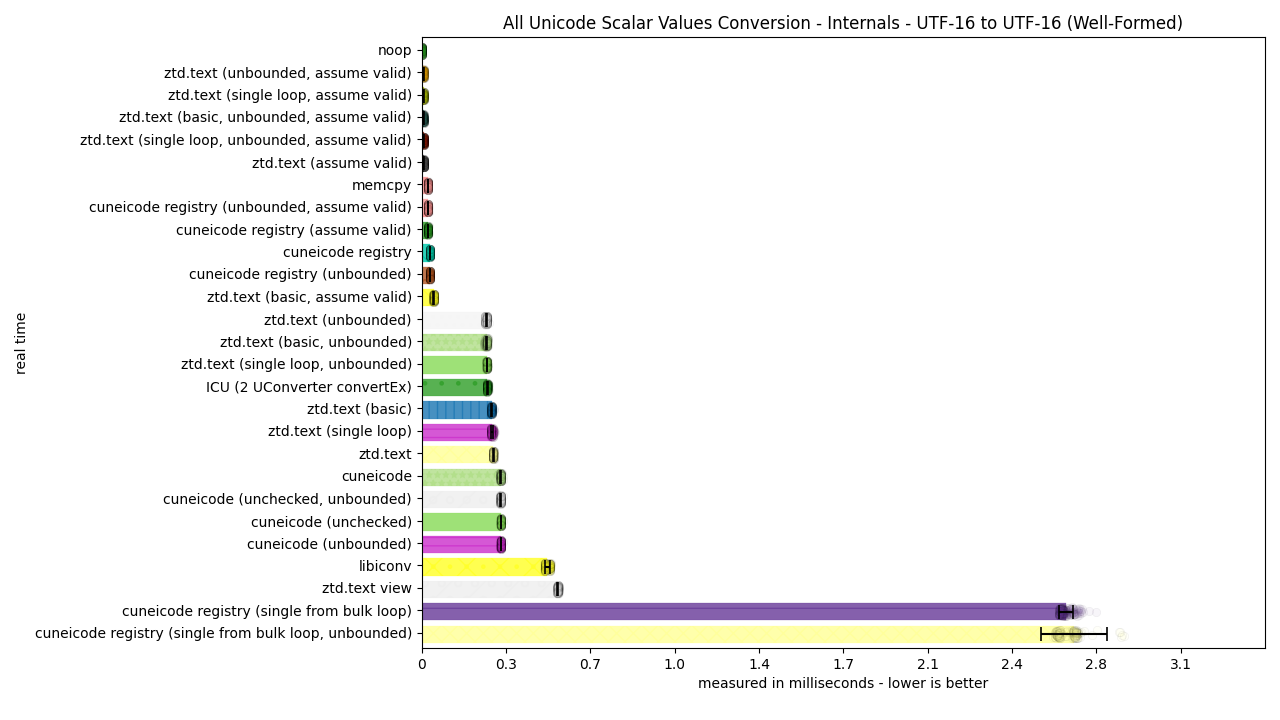 ../_images/utf16_to_utf16_well_formed.png
