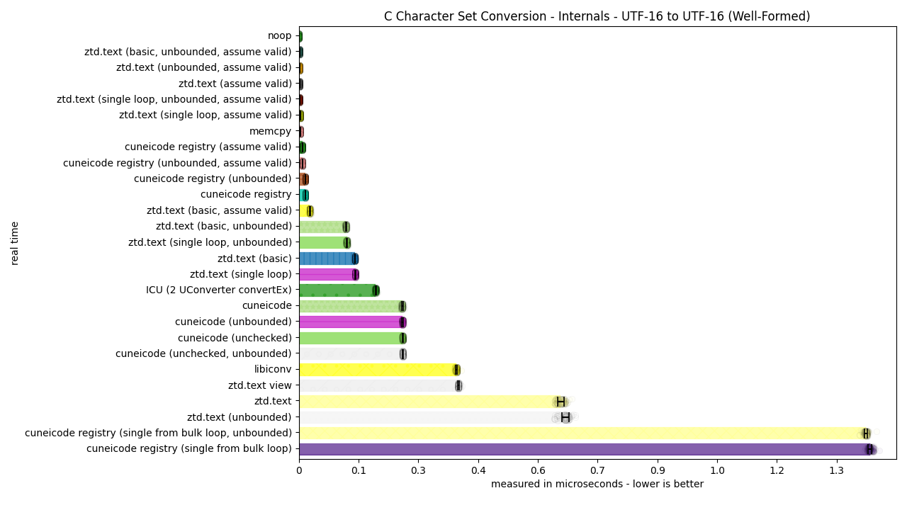 ../_images/utf16_to_utf16_well_formed1.png
