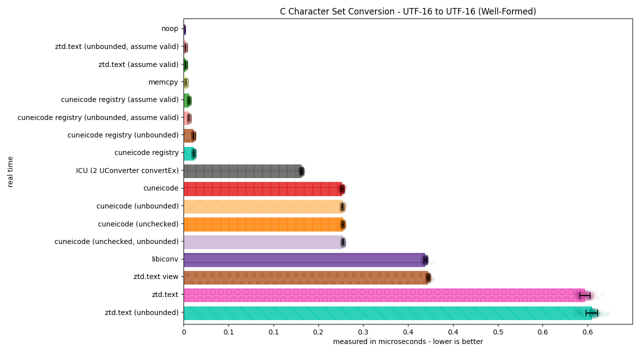 ../_images/utf16_to_utf16_well_formed3.png