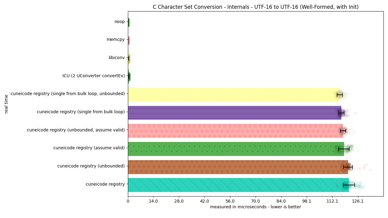 ../_images/utf16_to_utf16_well_formed_init1.png