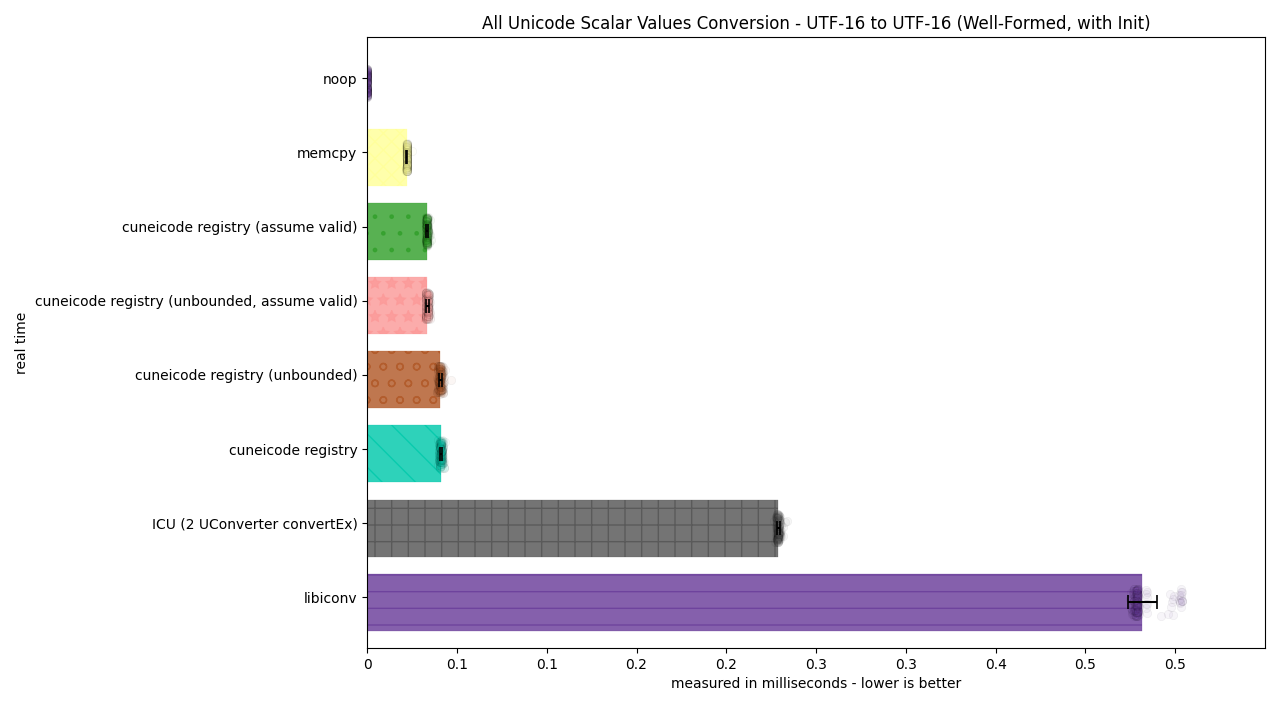 ../_images/utf16_to_utf16_well_formed_init2.png