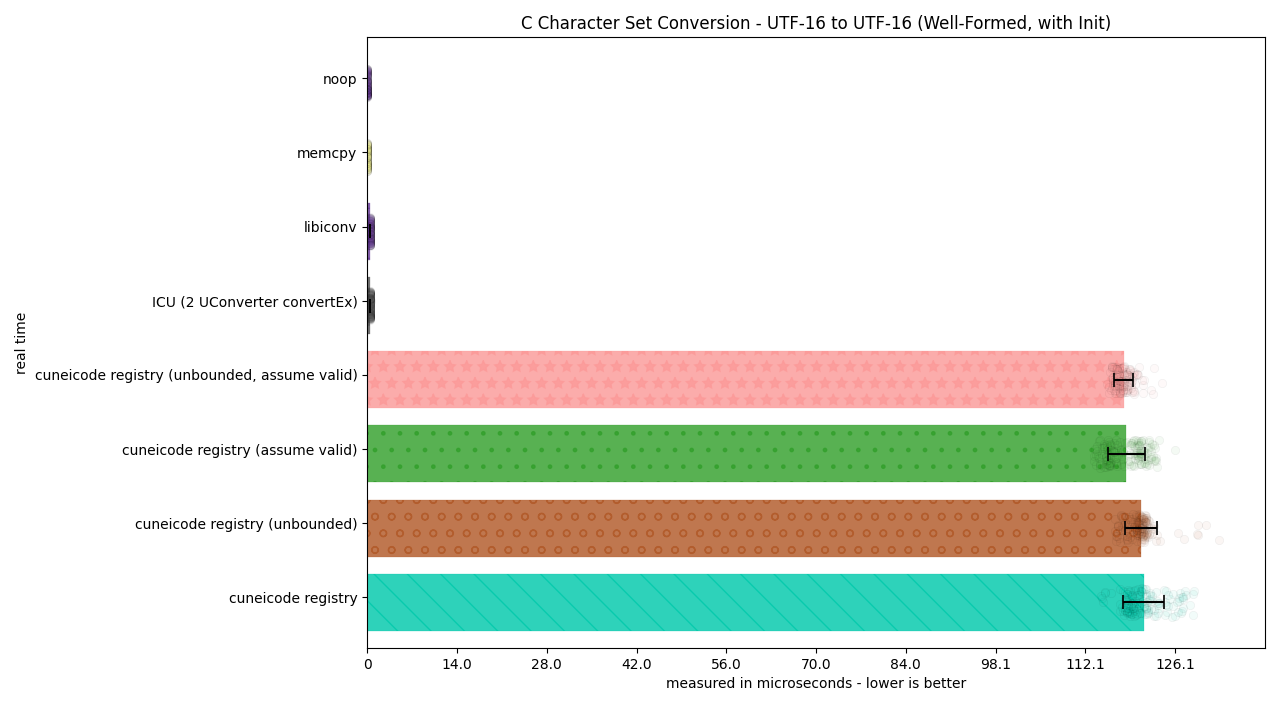 ../_images/utf16_to_utf16_well_formed_init3.png