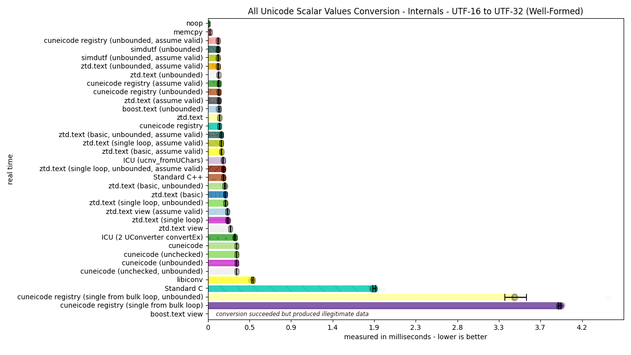 ../_images/utf16_to_utf32_well_formed.png