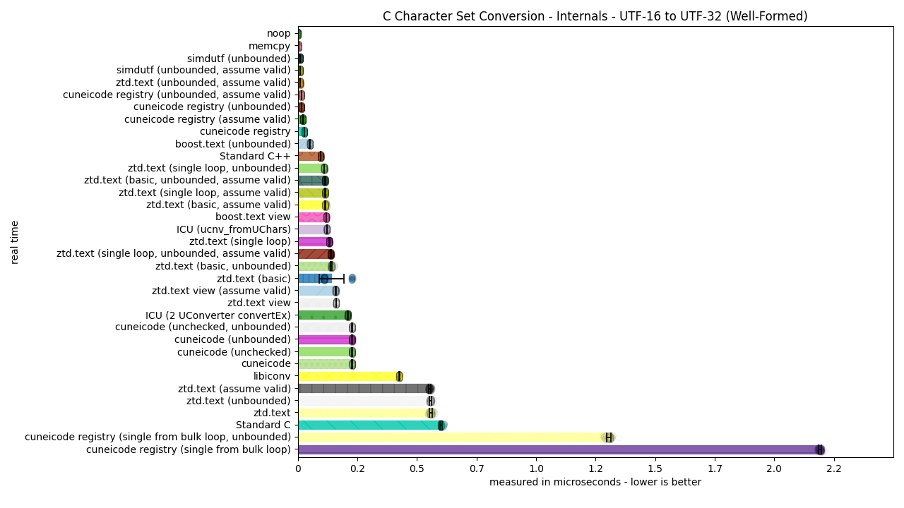 ../_images/utf16_to_utf32_well_formed1.png