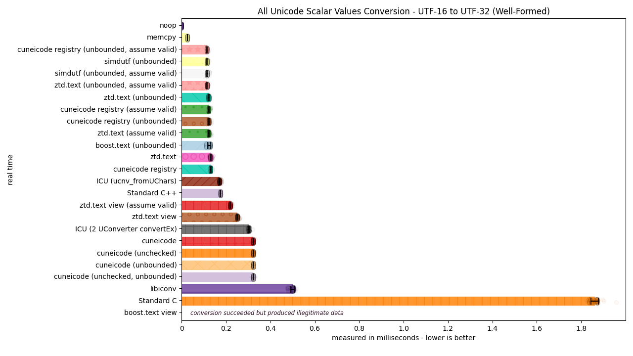 ../_images/utf16_to_utf32_well_formed2.png