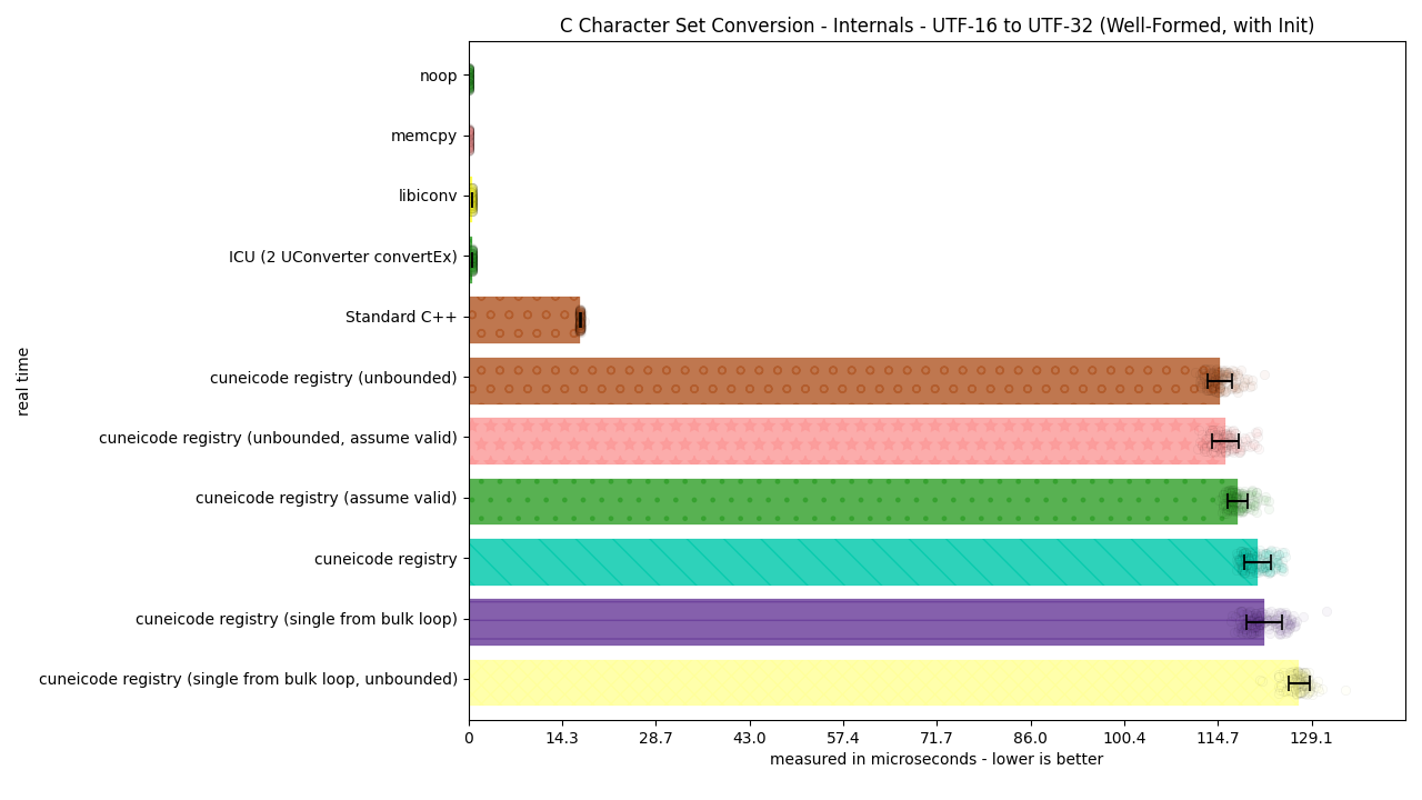 ../_images/utf16_to_utf32_well_formed_init1.png