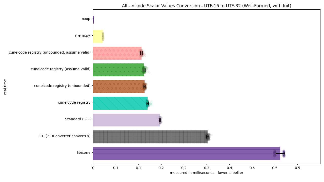 ../_images/utf16_to_utf32_well_formed_init2.png