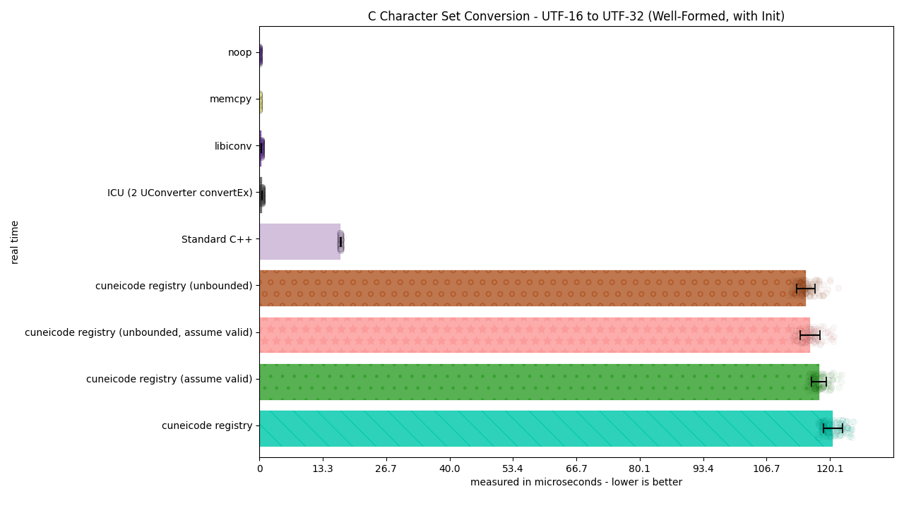 ../_images/utf16_to_utf32_well_formed_init3.png