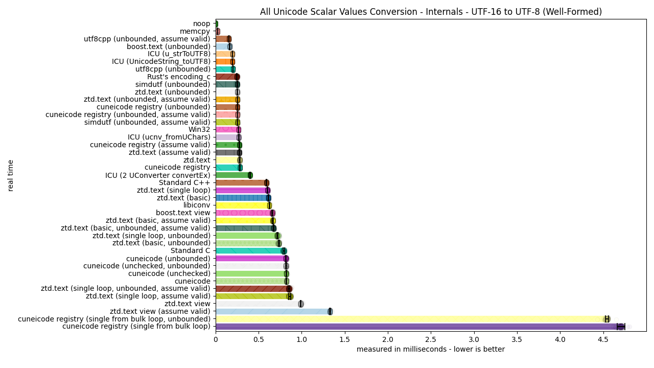 ../_images/utf16_to_utf8_well_formed.png