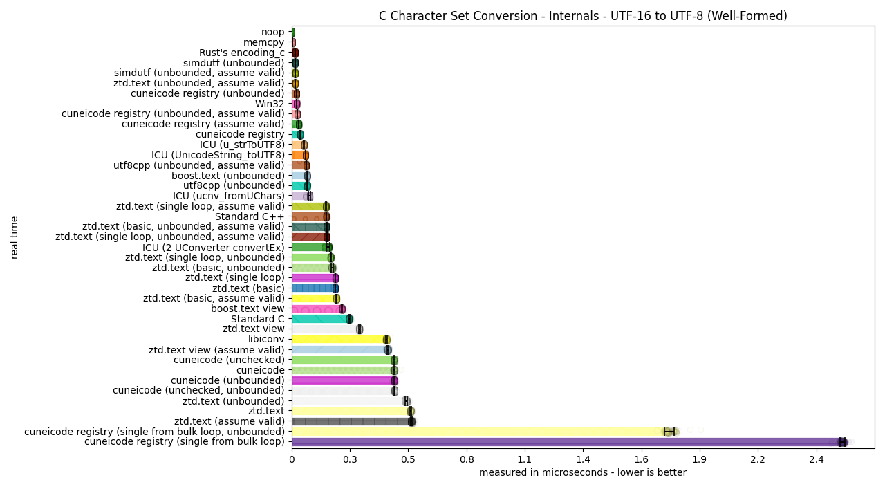 ../_images/utf16_to_utf8_well_formed1.png