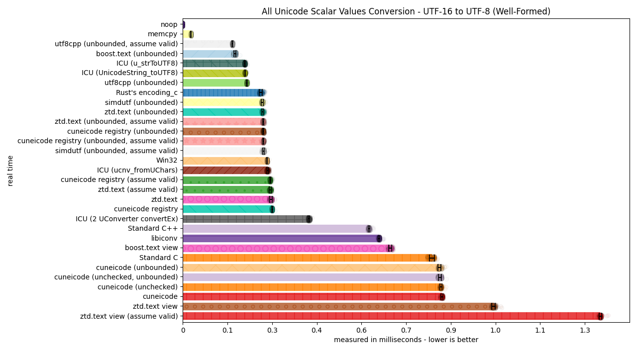 ../_images/utf16_to_utf8_well_formed2.png