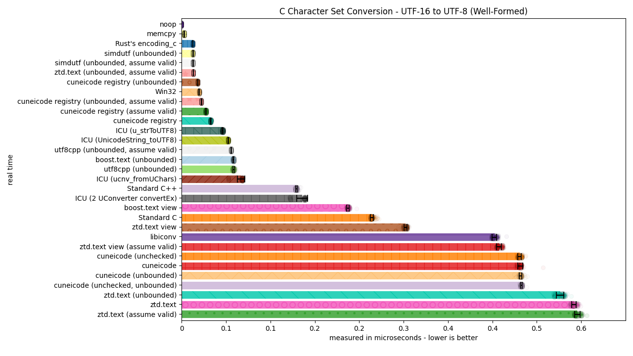 ../_images/utf16_to_utf8_well_formed3.png
