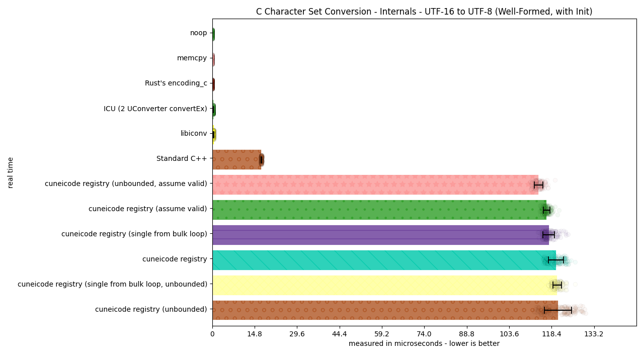 ../_images/utf16_to_utf8_well_formed_init1.png