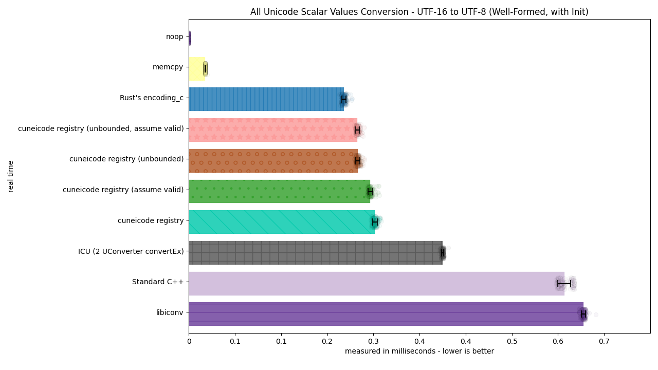../_images/utf16_to_utf8_well_formed_init2.png