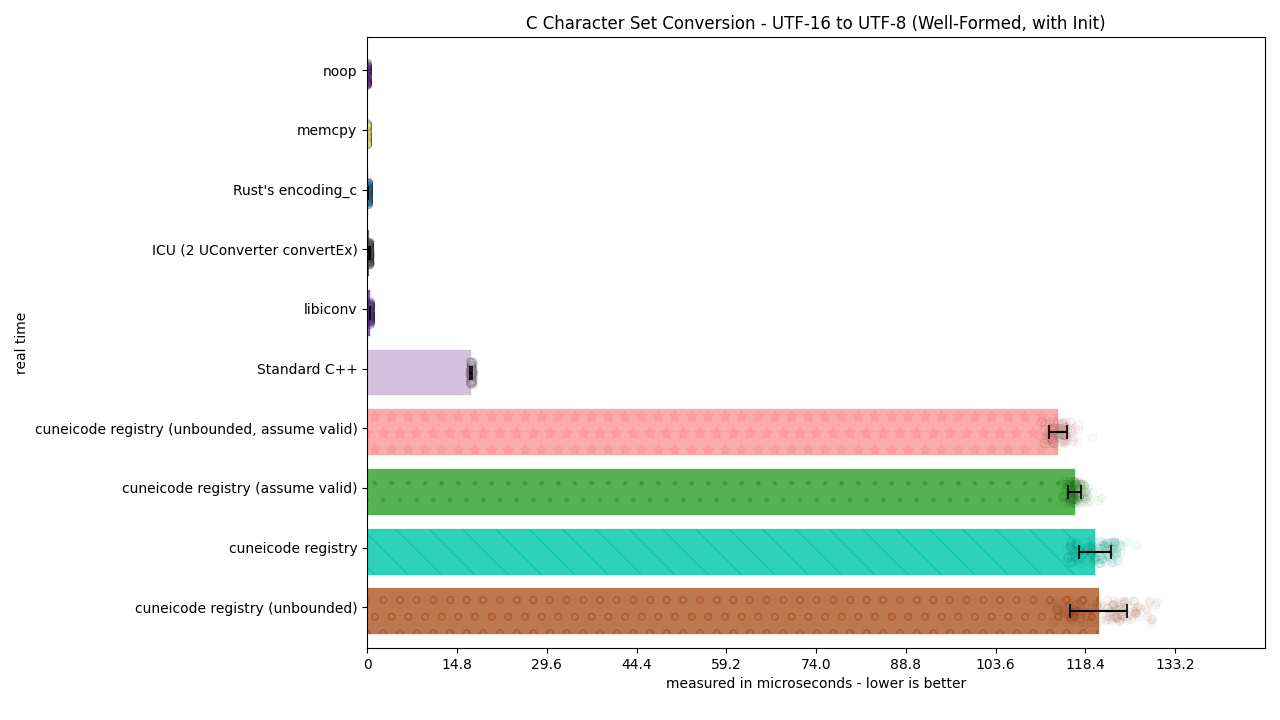 ../_images/utf16_to_utf8_well_formed_init3.png