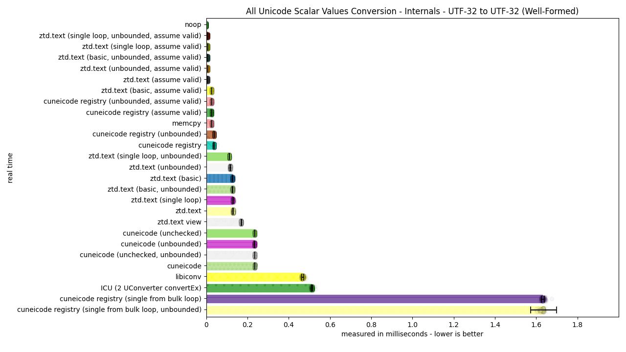 ../_images/utf32_to_utf32_well_formed.png