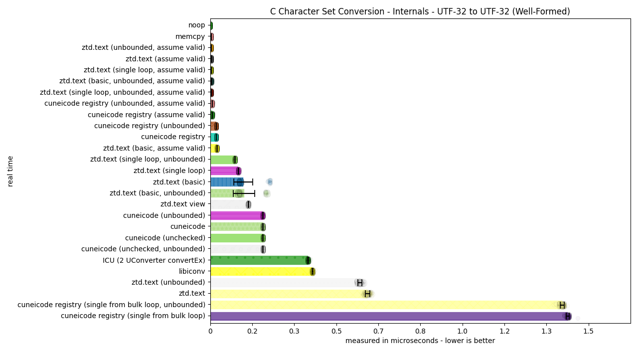 ../_images/utf32_to_utf32_well_formed1.png