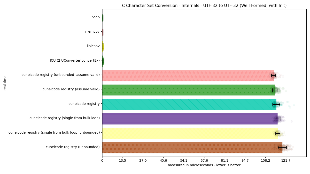 ../_images/utf32_to_utf32_well_formed_init1.png