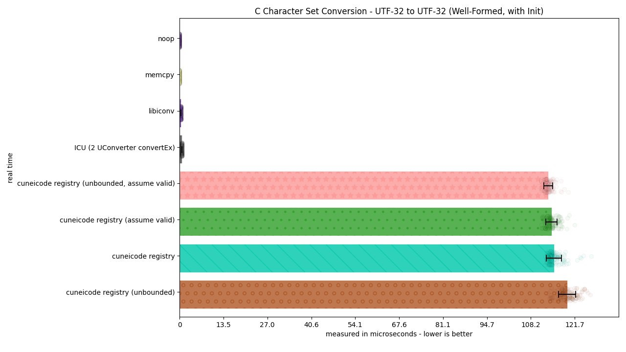 ../_images/utf32_to_utf32_well_formed_init3.png