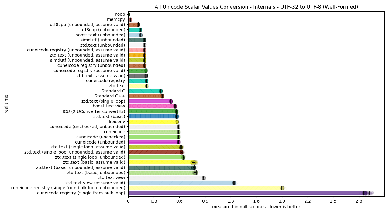 ../_images/utf32_to_utf8_well_formed.png