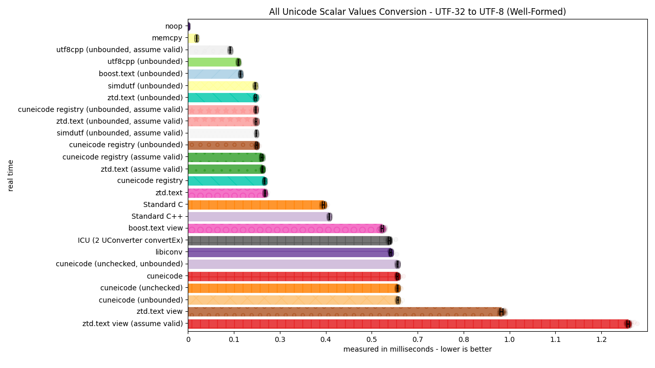../_images/utf32_to_utf8_well_formed2.png