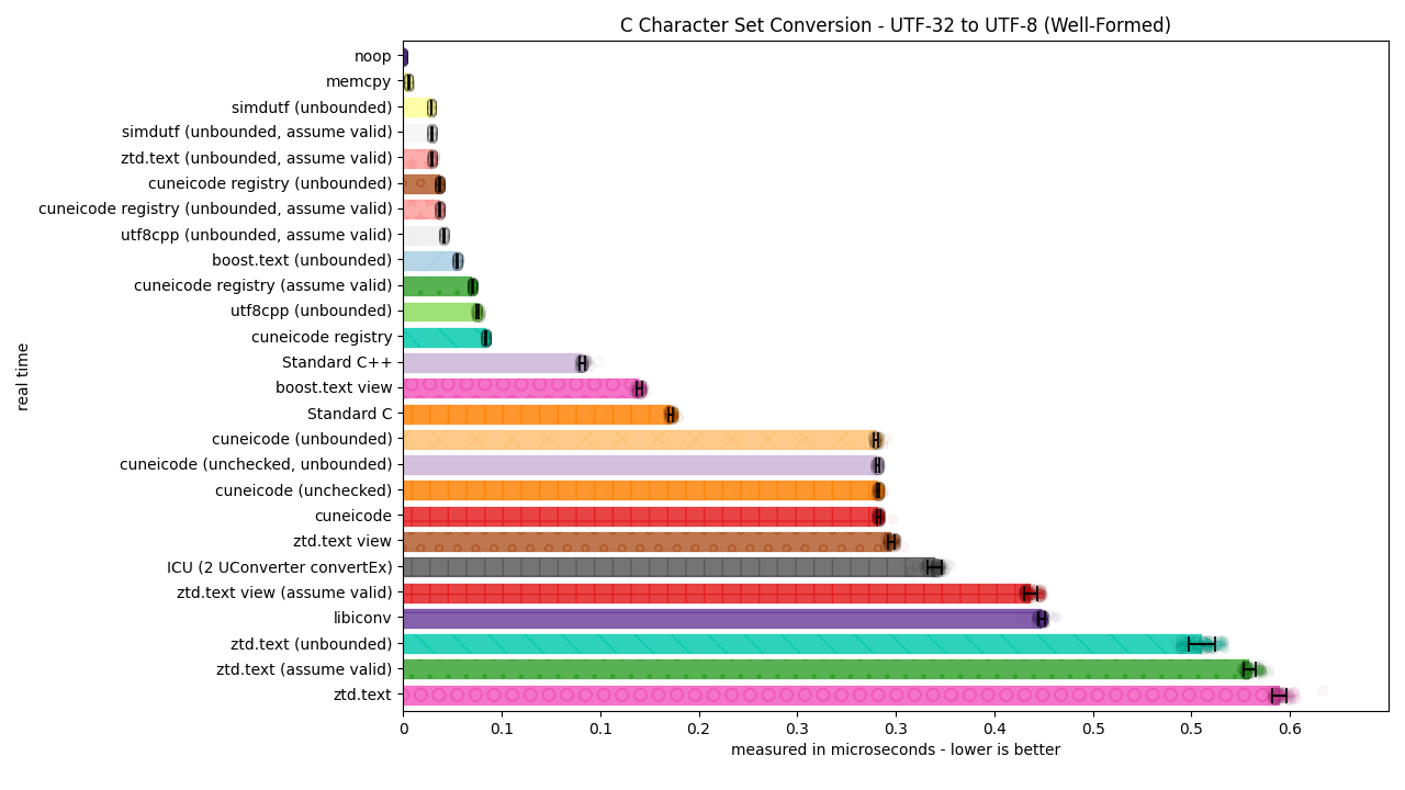 ../_images/utf32_to_utf8_well_formed3.png