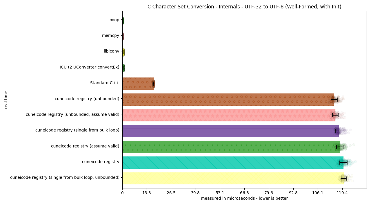 ../_images/utf32_to_utf8_well_formed_init1.png