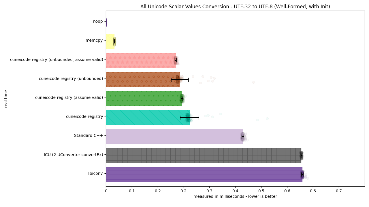 ../_images/utf32_to_utf8_well_formed_init2.png