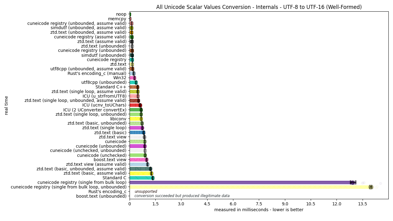../_images/utf8_to_utf16_well_formed.png