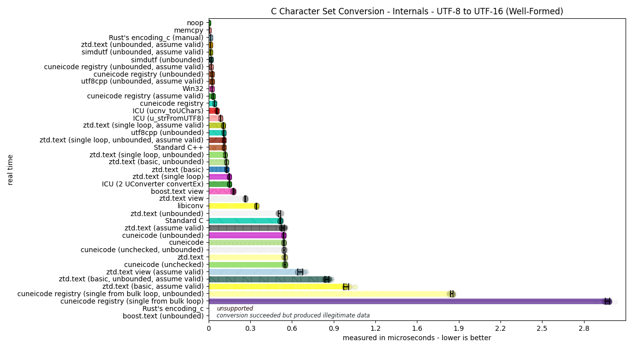 ../_images/utf8_to_utf16_well_formed1.png