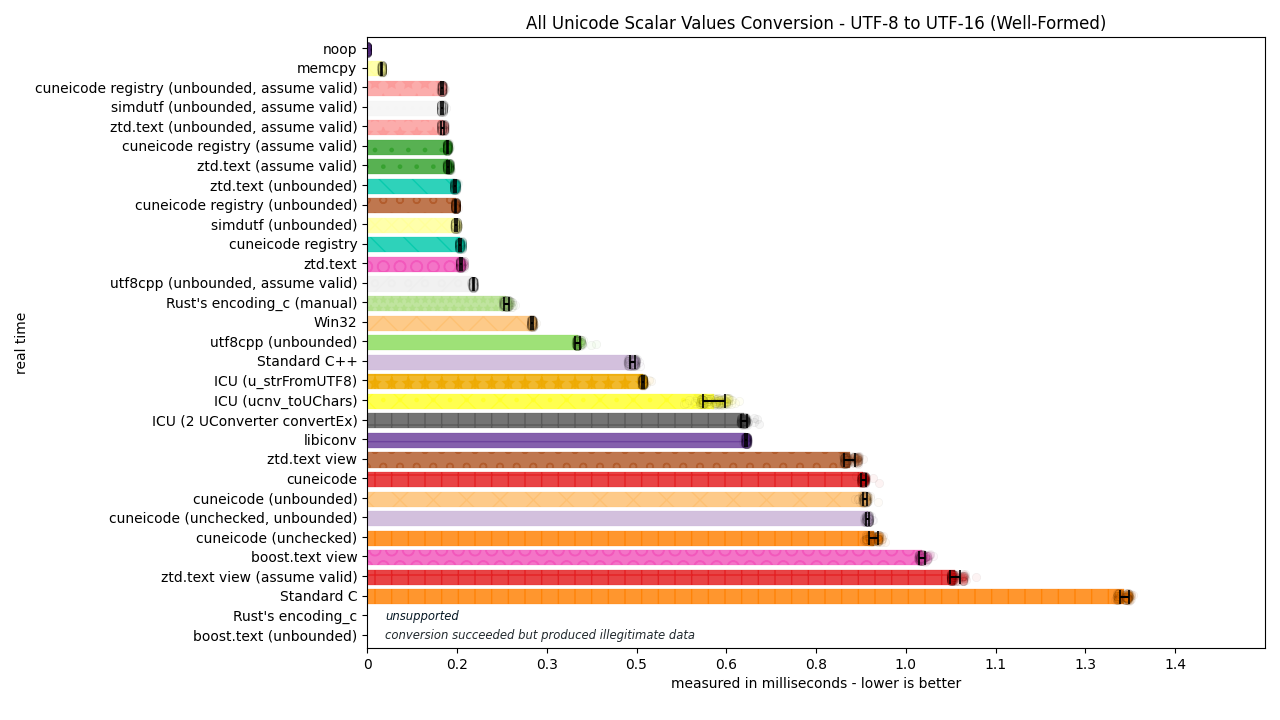 ../_images/utf8_to_utf16_well_formed2.png