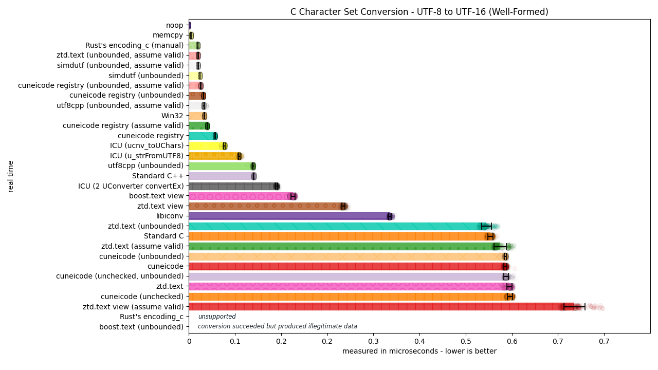 ../_images/utf8_to_utf16_well_formed3.png