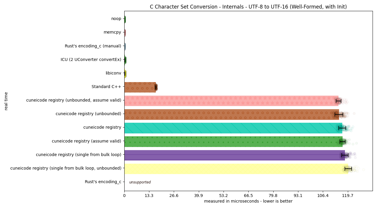 ../_images/utf8_to_utf16_well_formed_init1.png