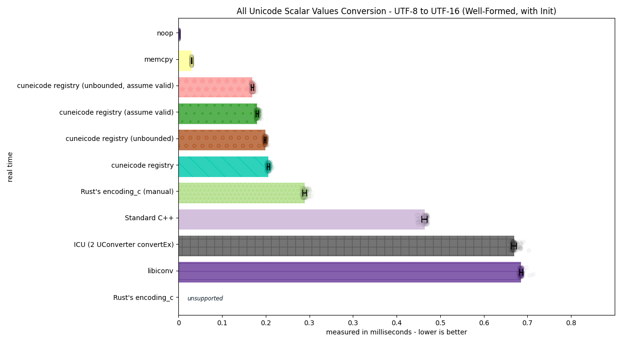 ../_images/utf8_to_utf16_well_formed_init2.png