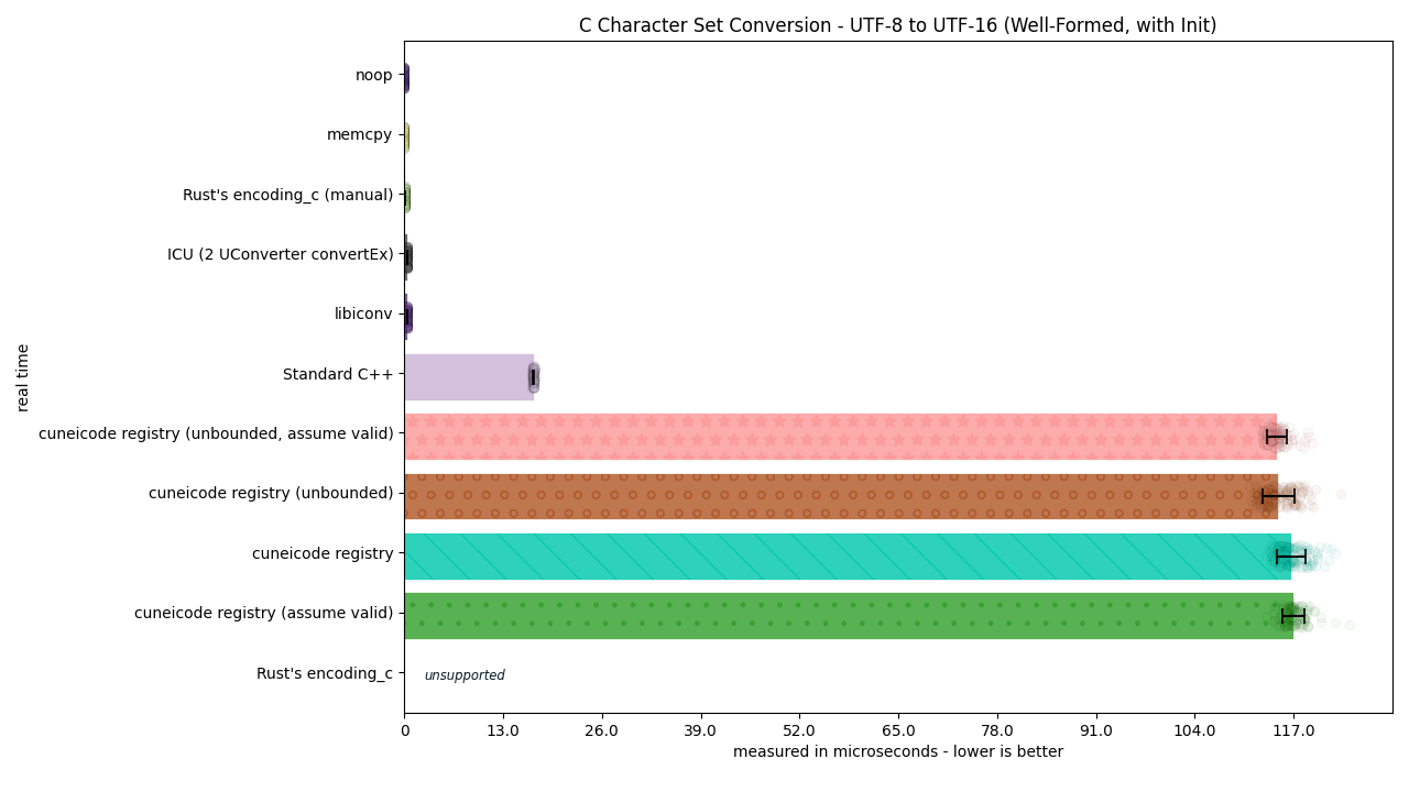 ../_images/utf8_to_utf16_well_formed_init3.png