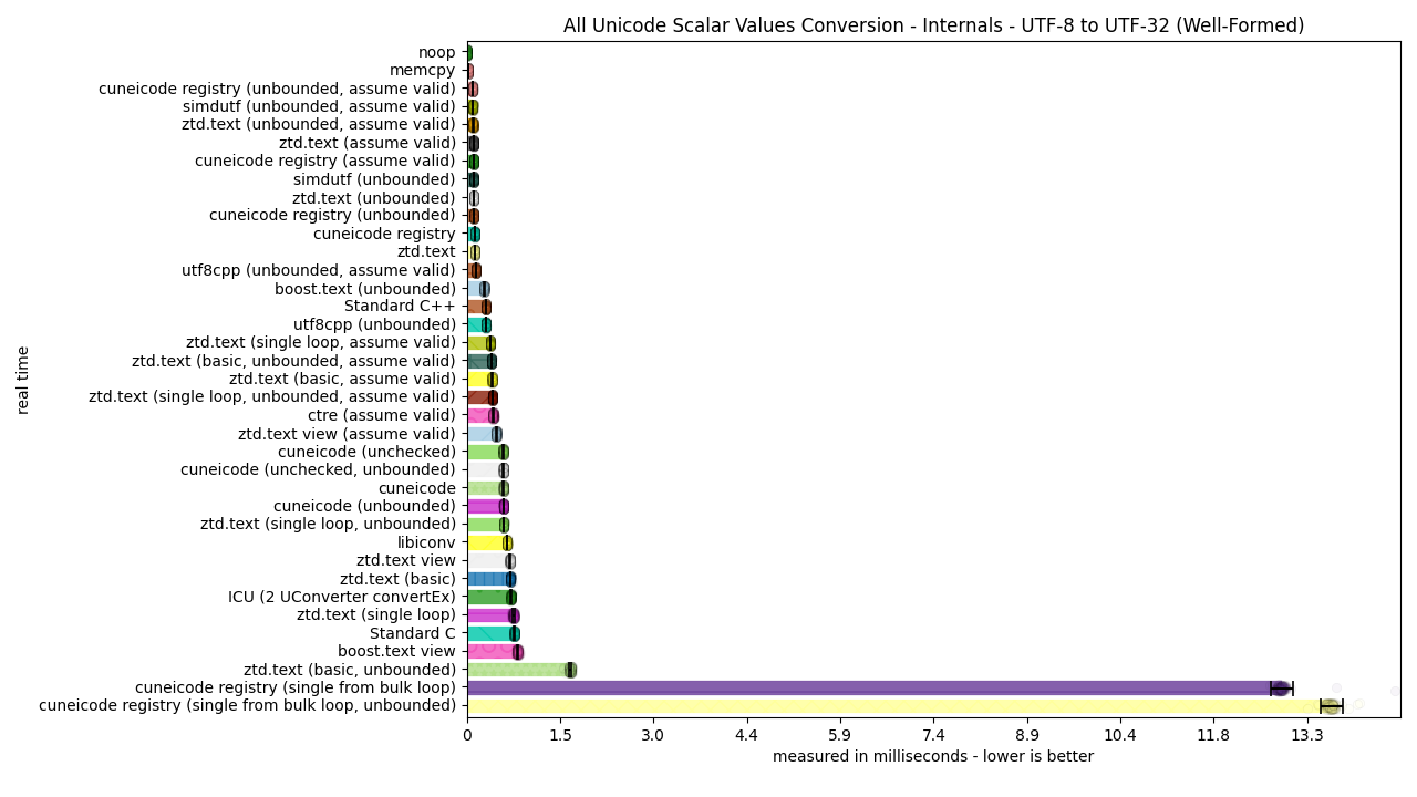../_images/utf8_to_utf32_well_formed.png