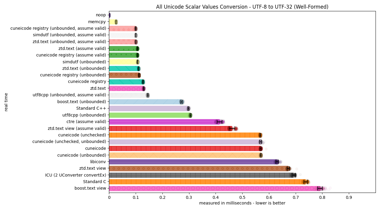 ../_images/utf8_to_utf32_well_formed2.png