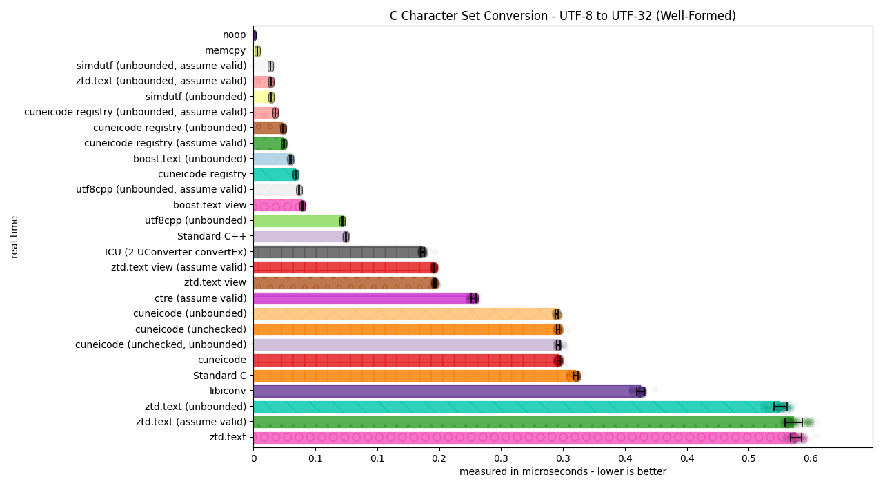 ../_images/utf8_to_utf32_well_formed3.png
