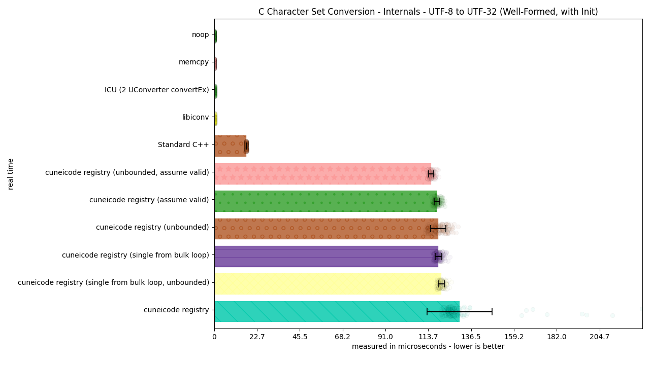 ../_images/utf8_to_utf32_well_formed_init1.png