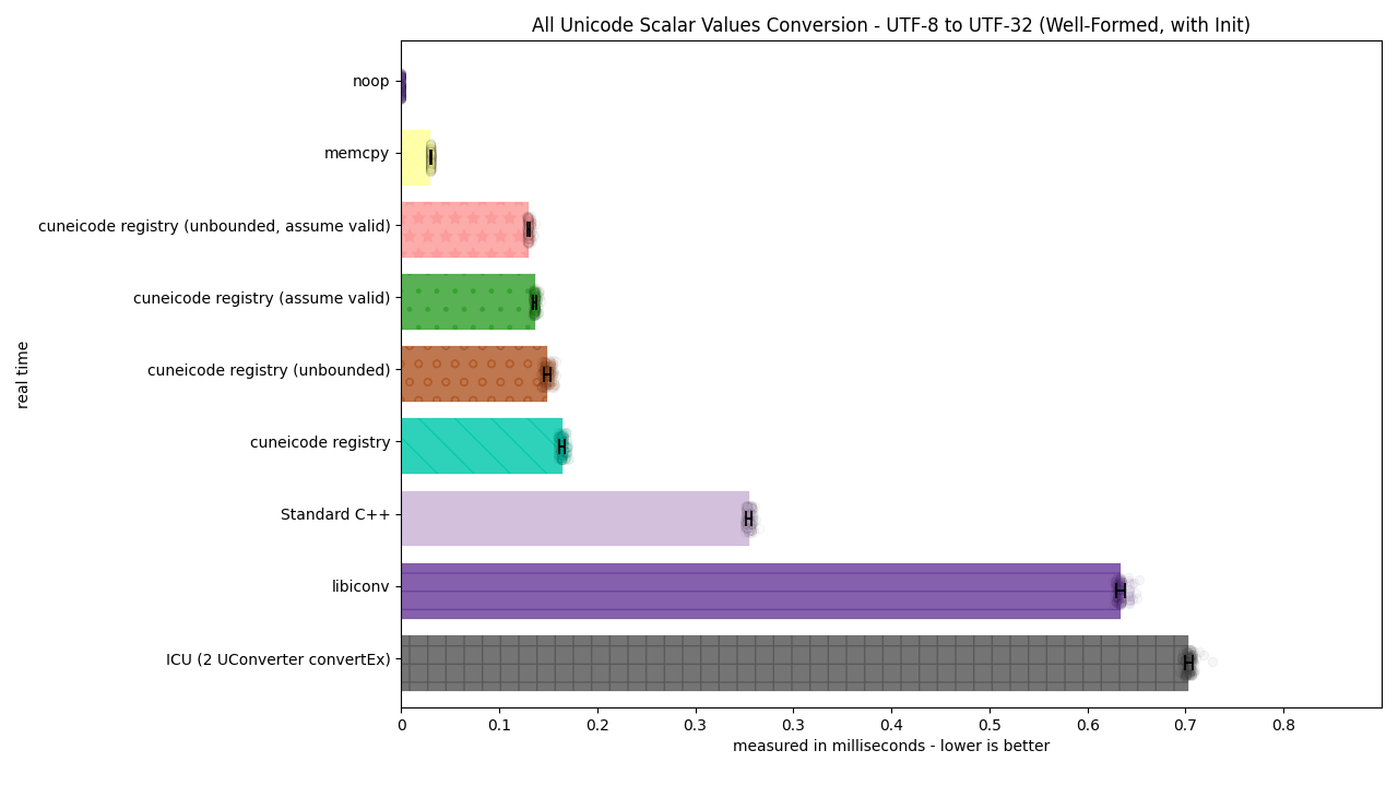 ../_images/utf8_to_utf32_well_formed_init2.png