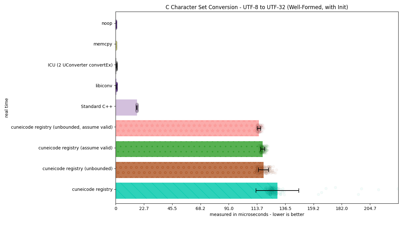 ../_images/utf8_to_utf32_well_formed_init3.png