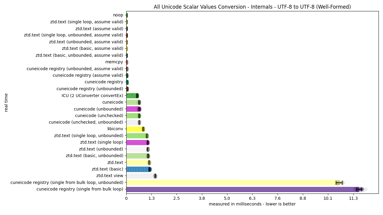 ../_images/utf8_to_utf8_well_formed.png