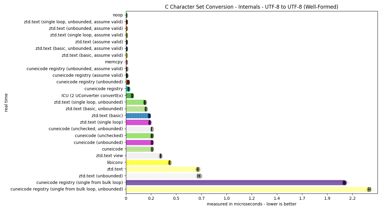 ../_images/utf8_to_utf8_well_formed1.png