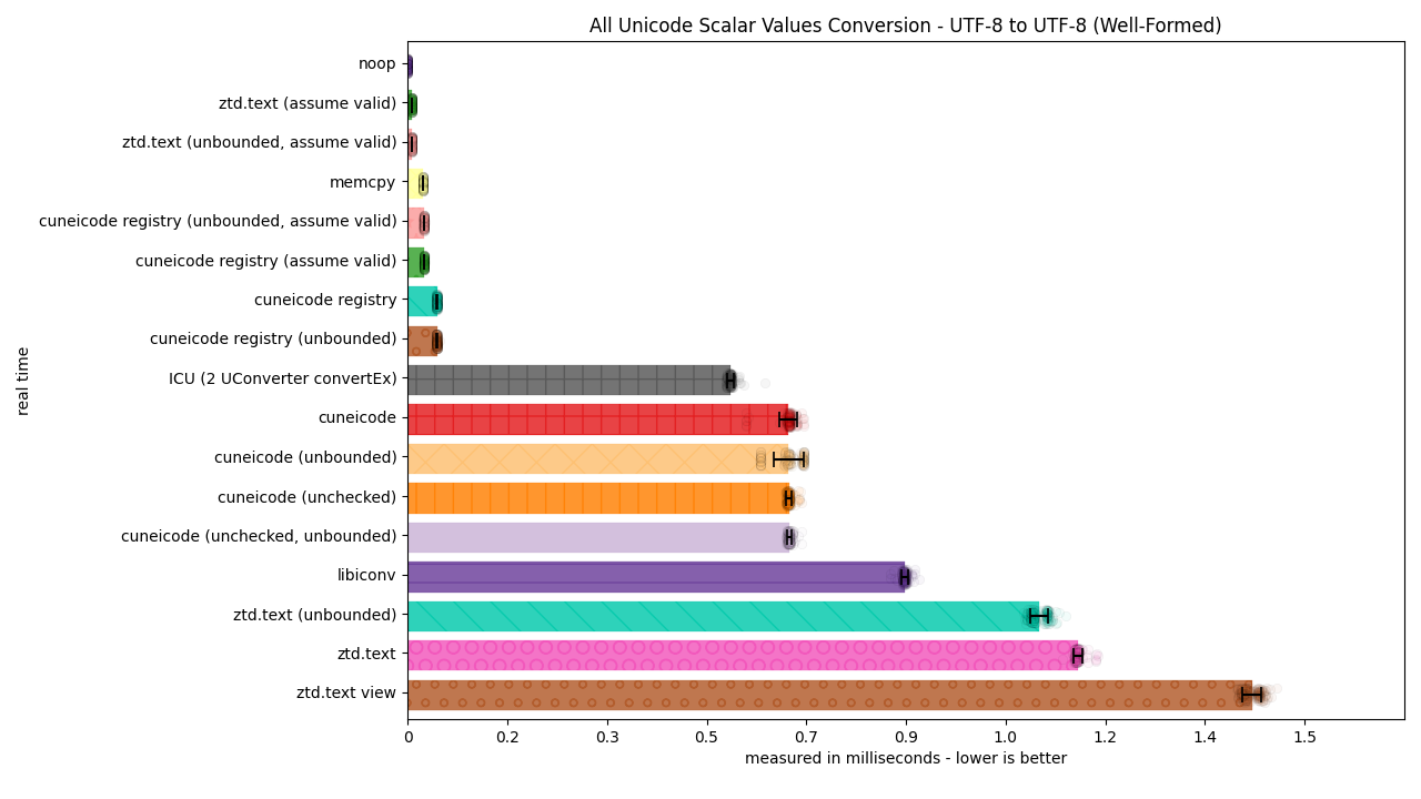 ../_images/utf8_to_utf8_well_formed2.png