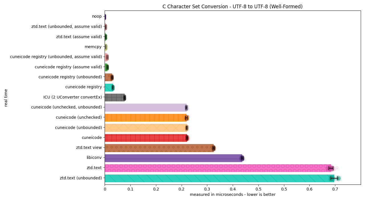../_images/utf8_to_utf8_well_formed3.png