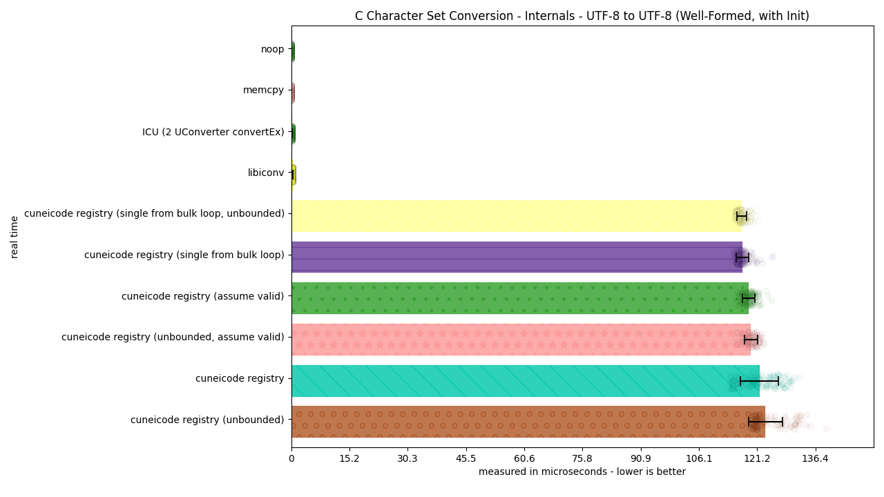 ../_images/utf8_to_utf8_well_formed_init1.png