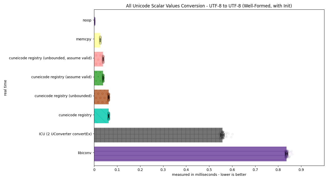 ../_images/utf8_to_utf8_well_formed_init2.png