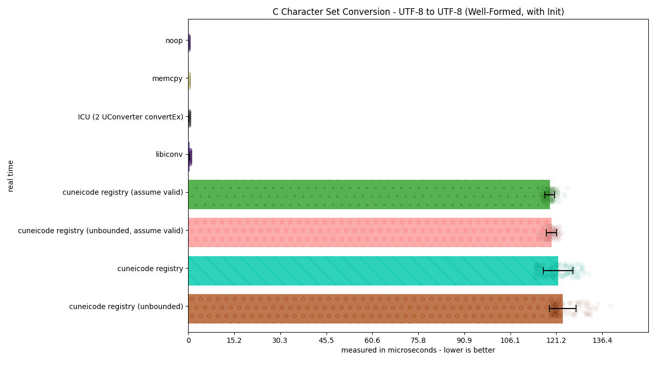 ../_images/utf8_to_utf8_well_formed_init3.png